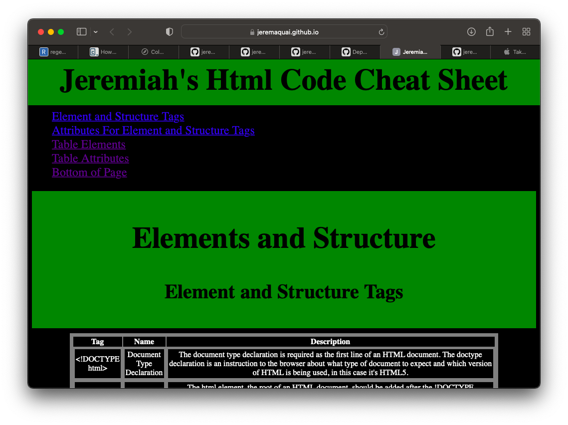 Screenshot of HTML Cheat Sheet webpage